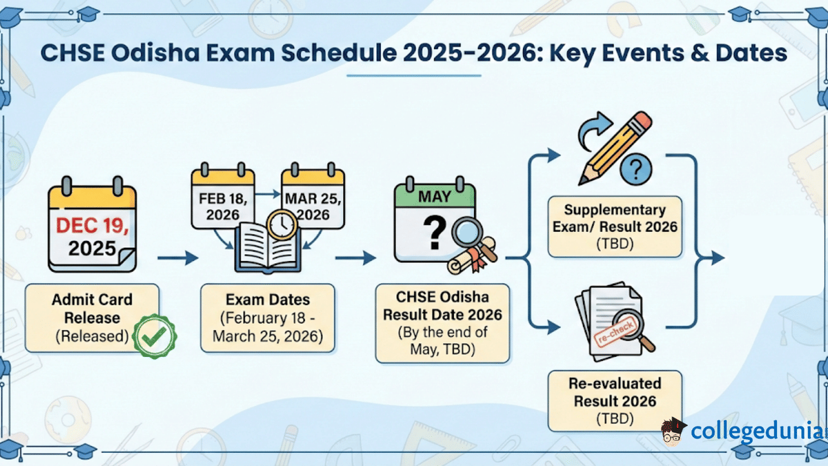 Odisha CHSE 2026 Result Highlights