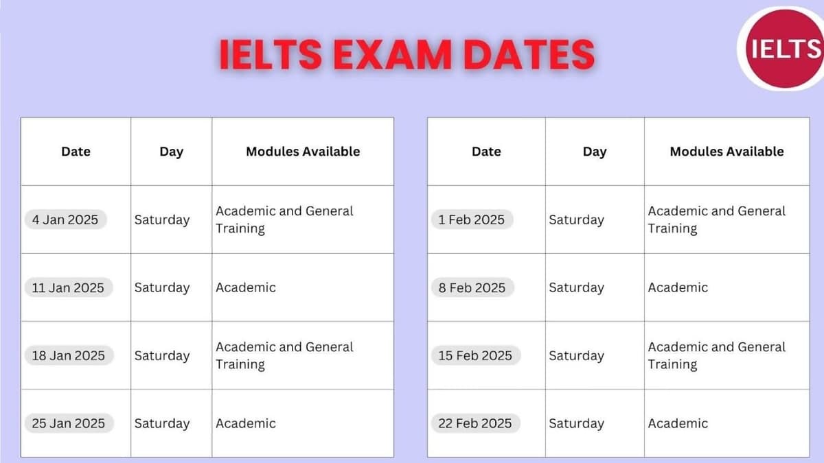 IELTS 2025 Registration Dates