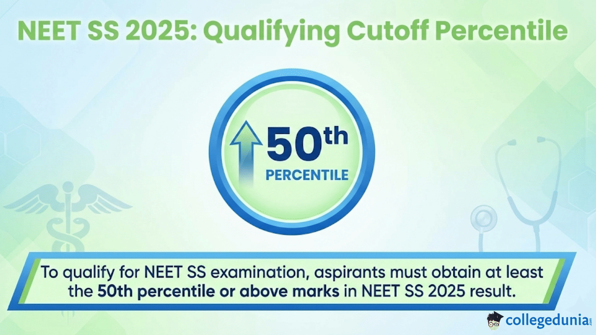 NEET SS 2025: Qualifying Cutoff Percentile