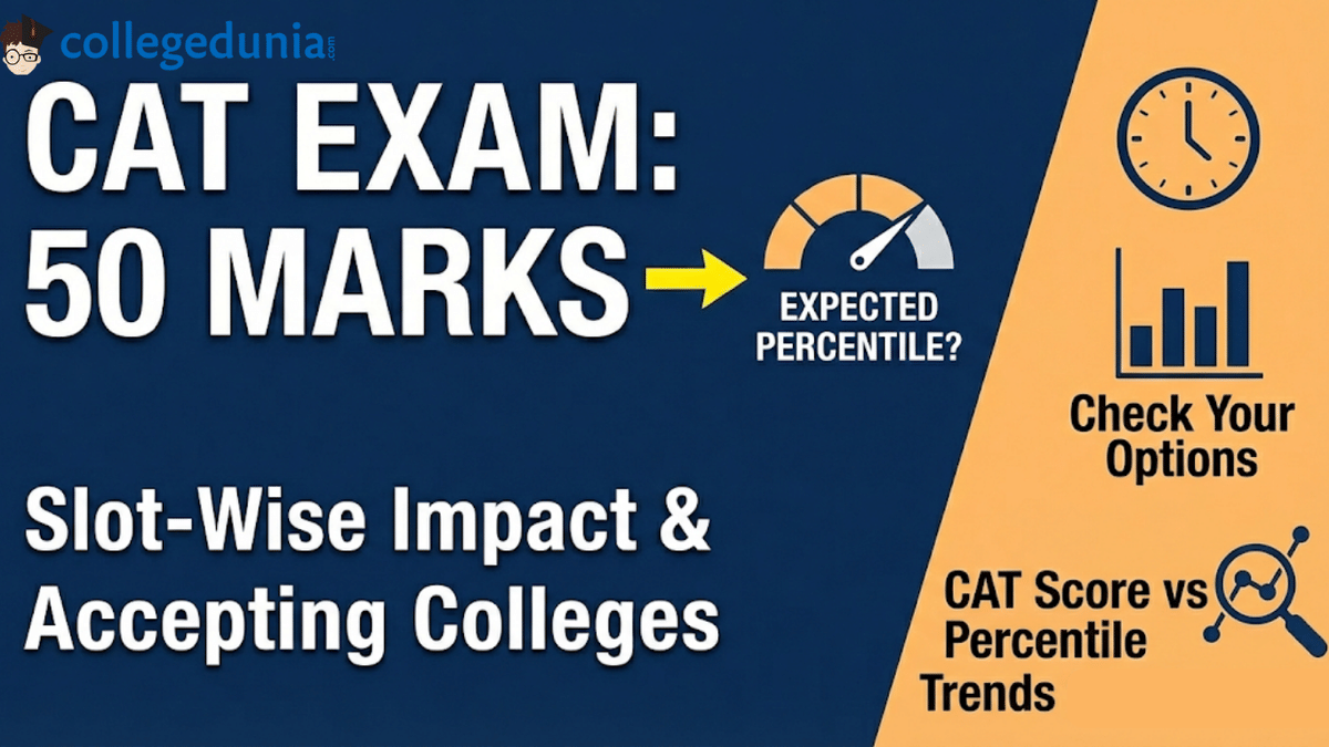 50 Marks in CAT Percentile