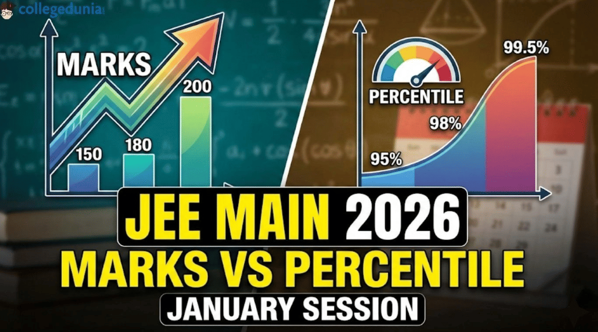 JEE Main 2026 Exam Marks vs Percentile For January Session