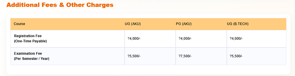 Impact College Additional Fees & Other Charges