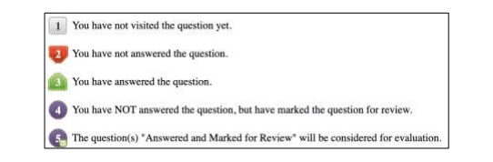 JEE Advanced Important Instructions