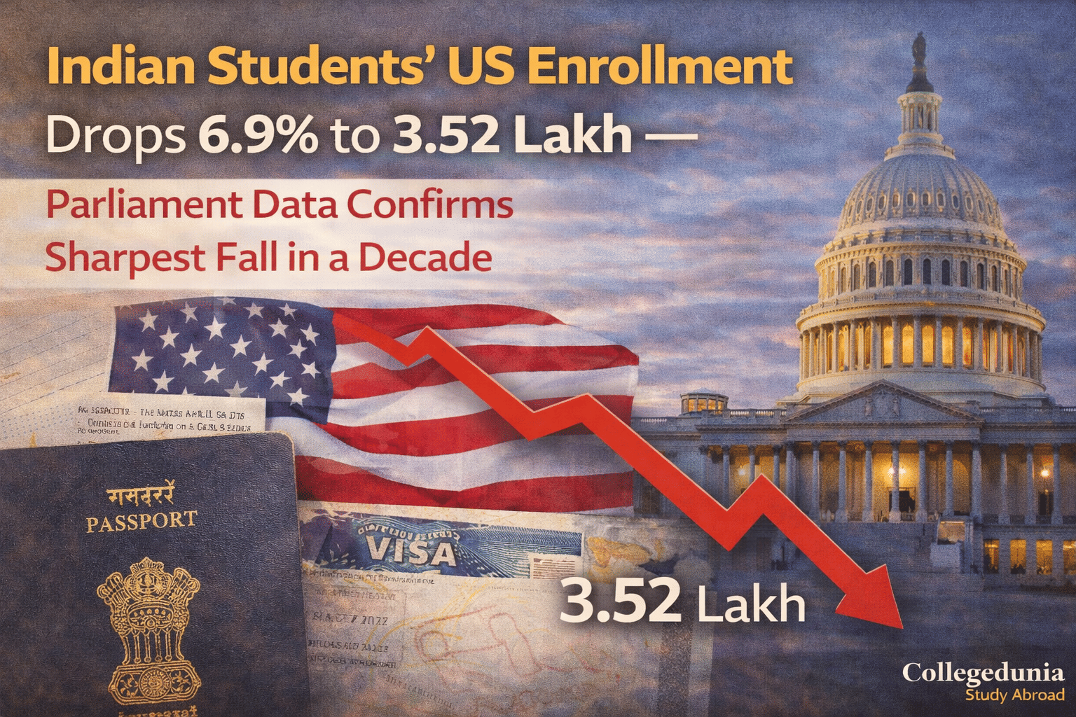 Indian Students US Enrollment Drops Lowest in a Decade
