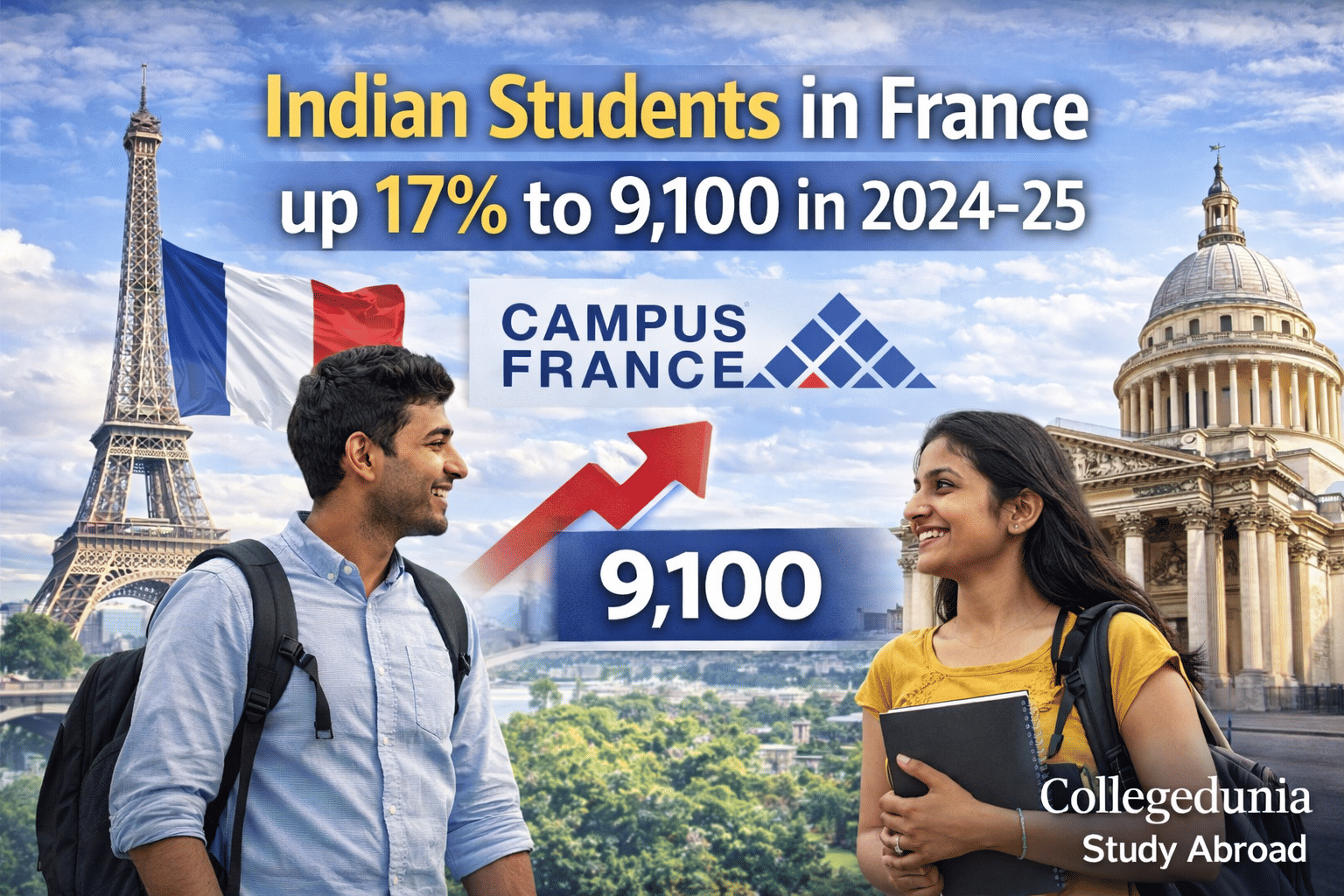 Indian students in France rise 17 Percent
