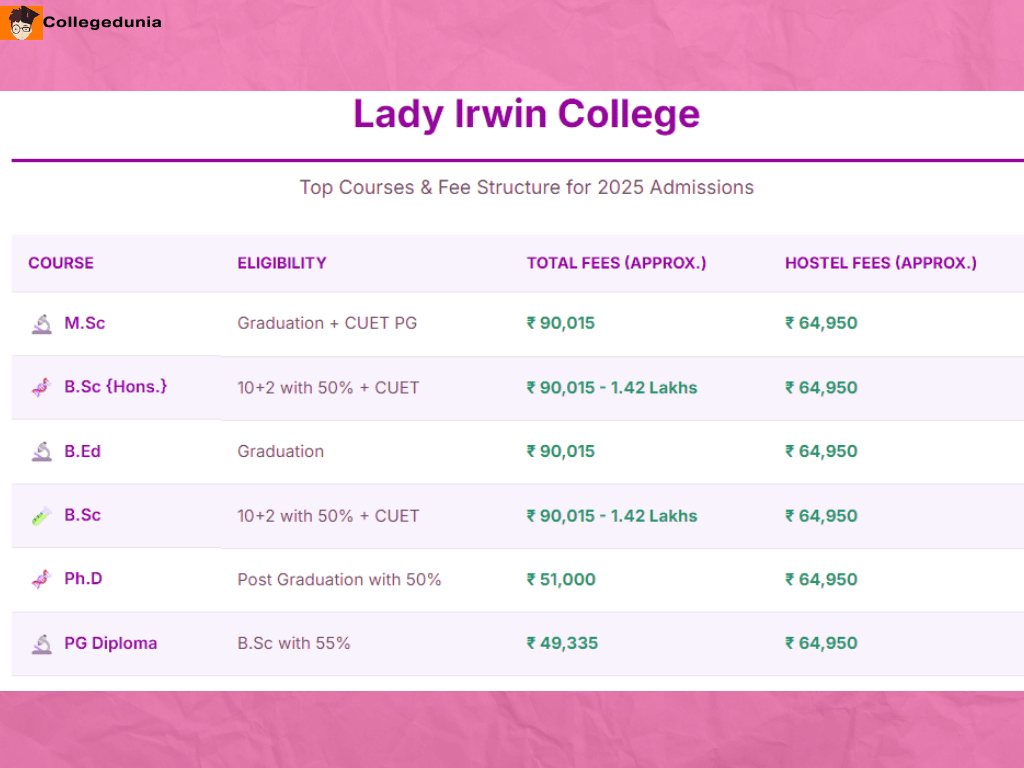 LADY IRWIN TOP COURSES