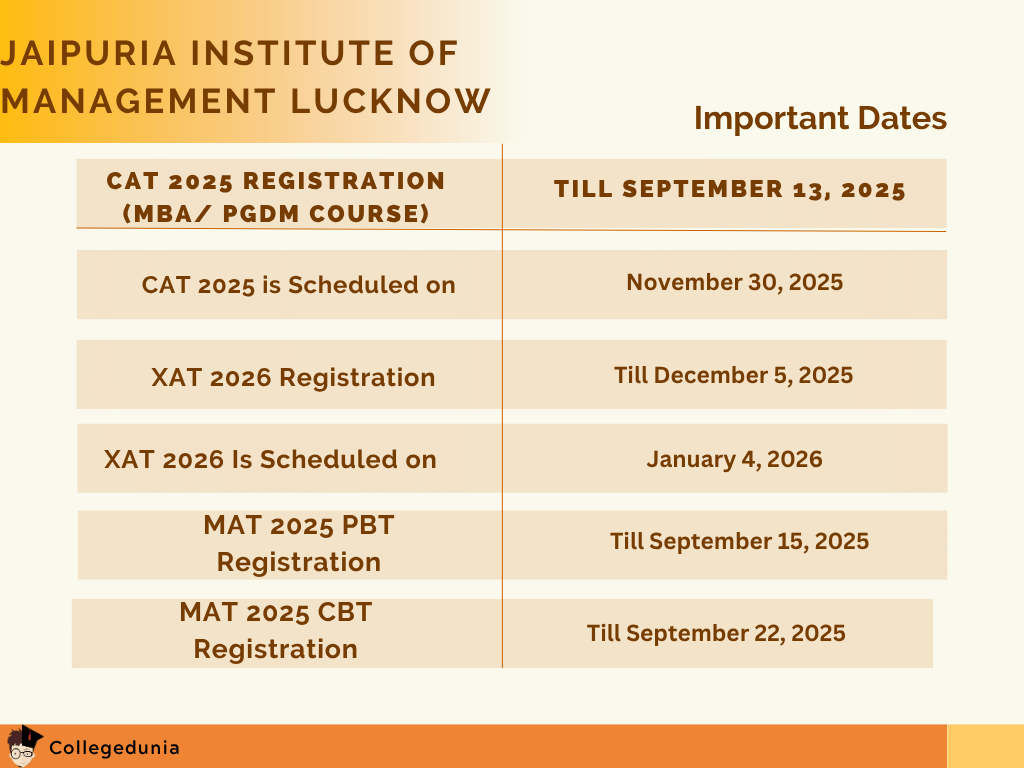 Jaipuria Institute of Management Admission Dates