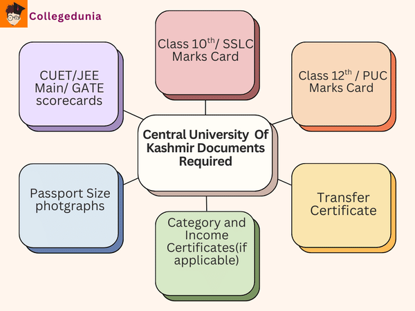 CU Kashmir Admission 2026: Dates, Fees, Eligibility, Application ...