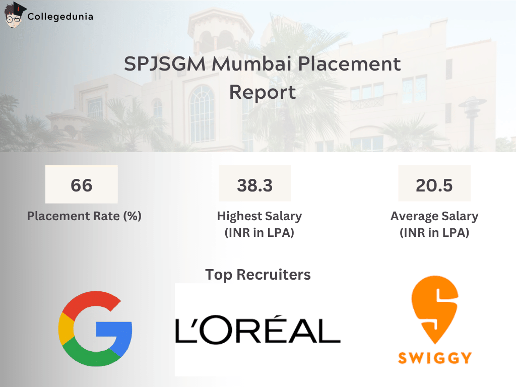 SPJSGM Mumbai Placement report