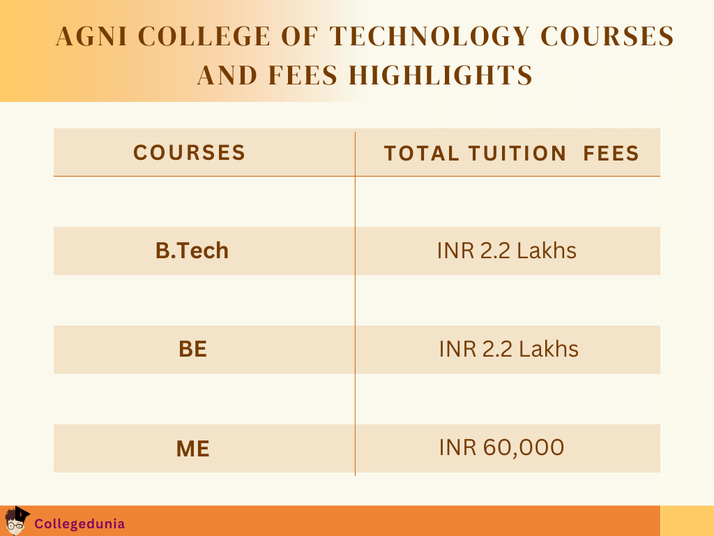 Agni College of Technology Courses and Fees