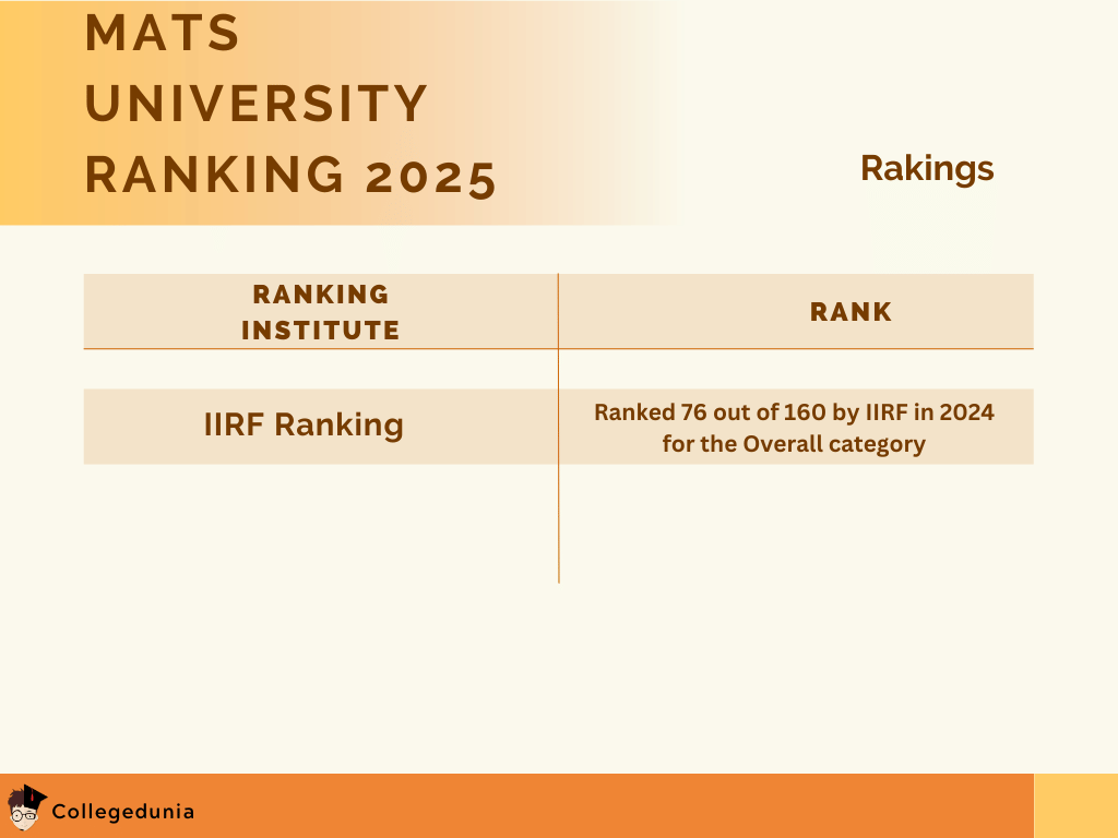 MATS University Ranking Details