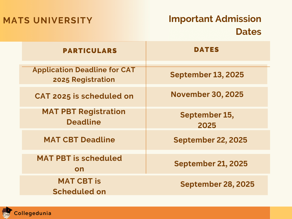 MATS University Important Admission Dates