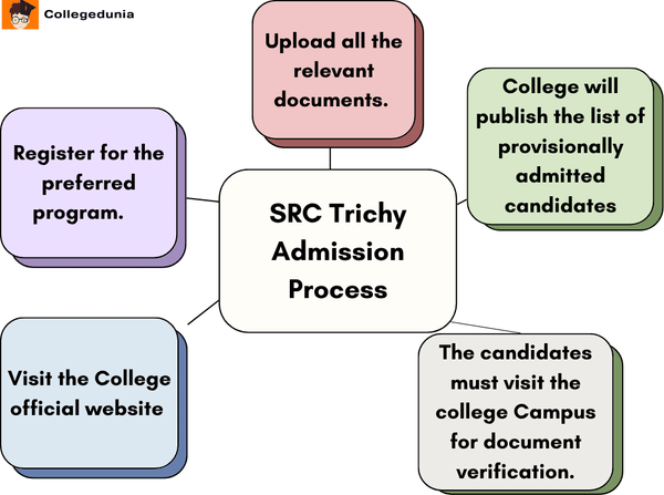 SRC Trichy admission process