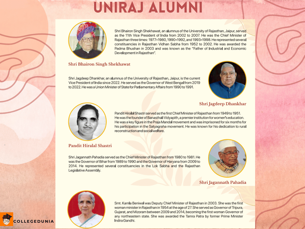 UNIRAJ ALUMNI