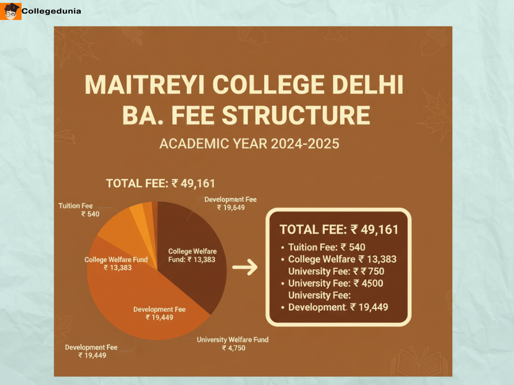 MAITREYI COLLEGE BA FEES