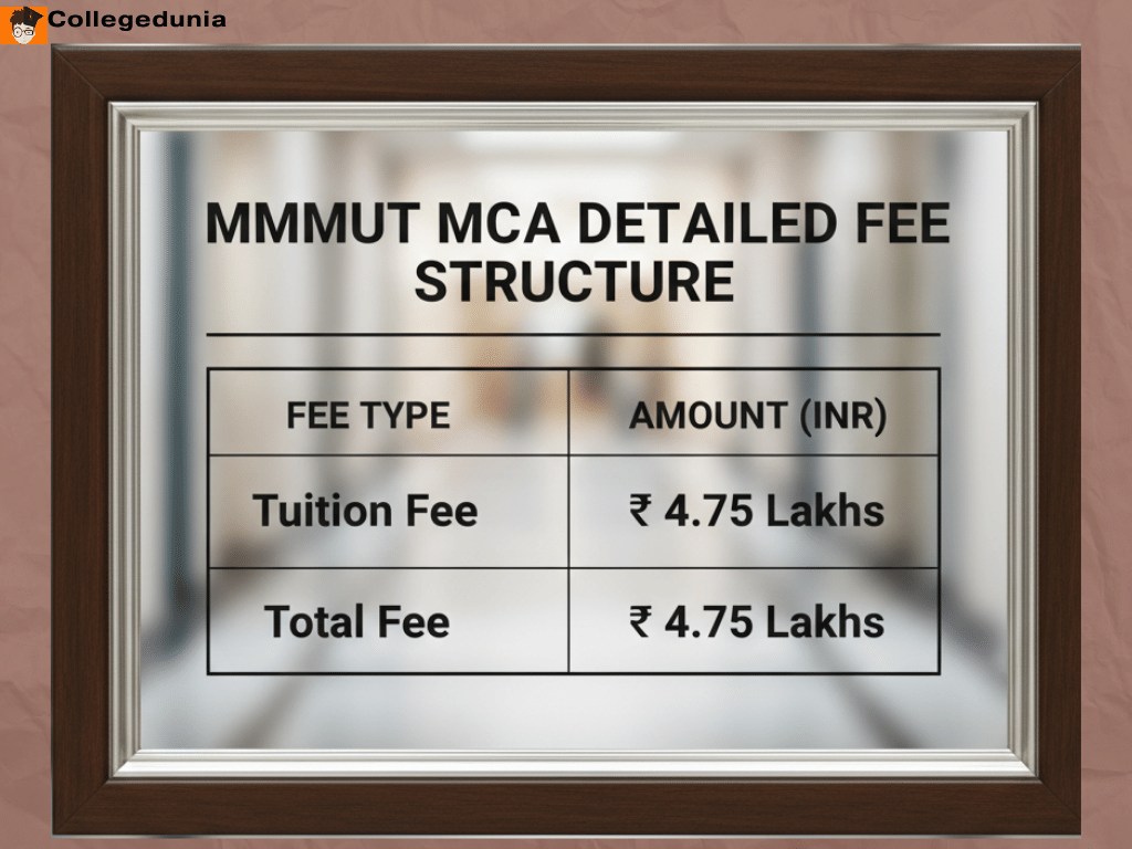 MMMUT MCA Detailed fee