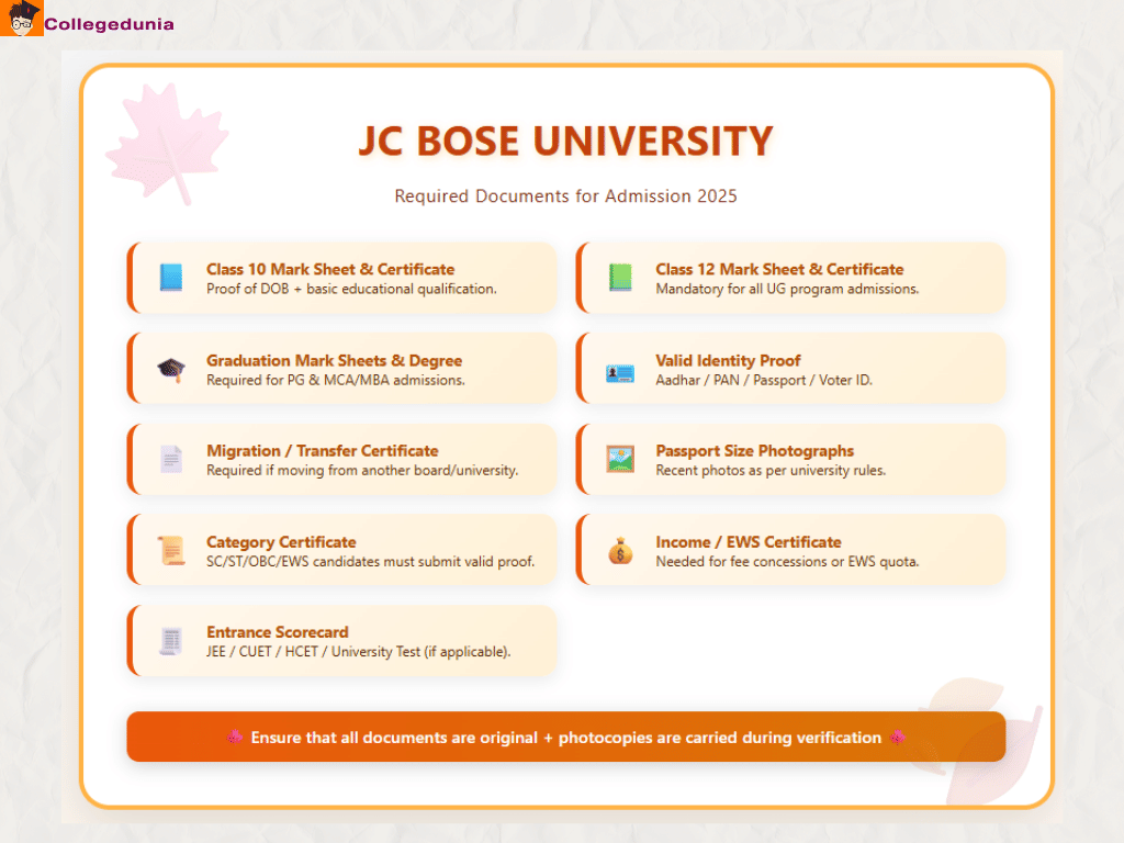  documents required during  JC Bose Admission process.