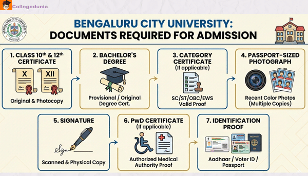 Bengaluru City University Documents Required