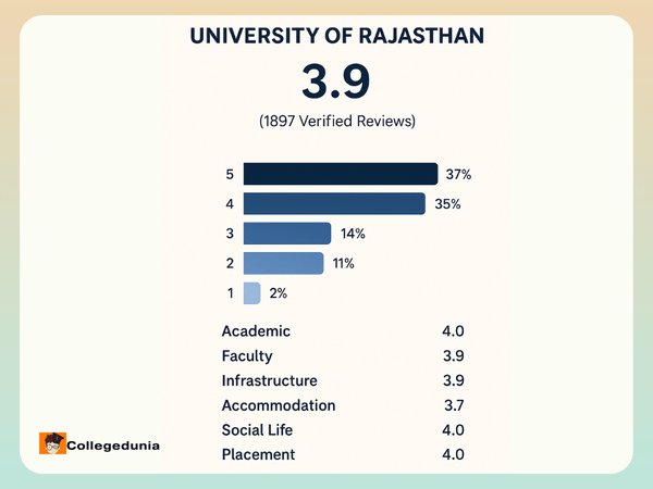  UNIRAJ ADMISSION  SUMMARY