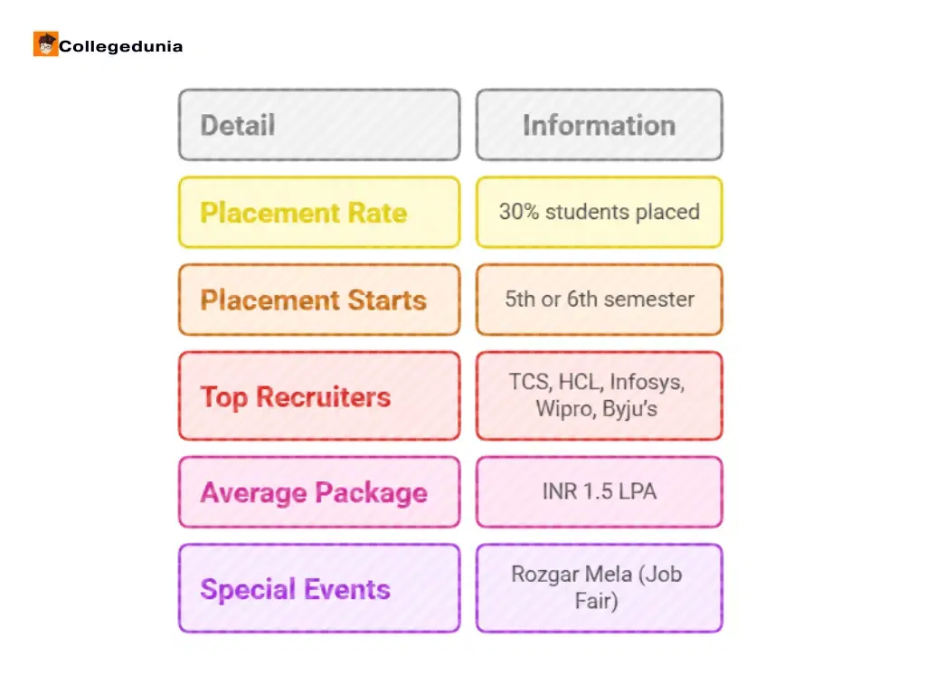 placement highlights