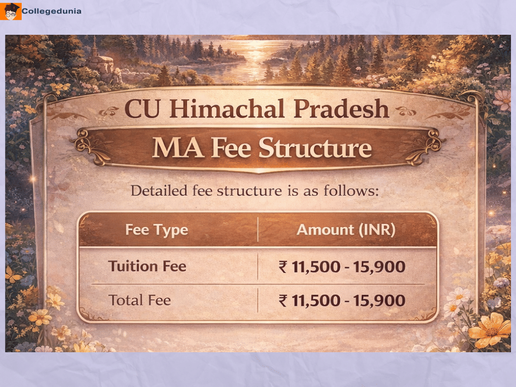 Central University Of Himachal Pradesh MA Fees 2026