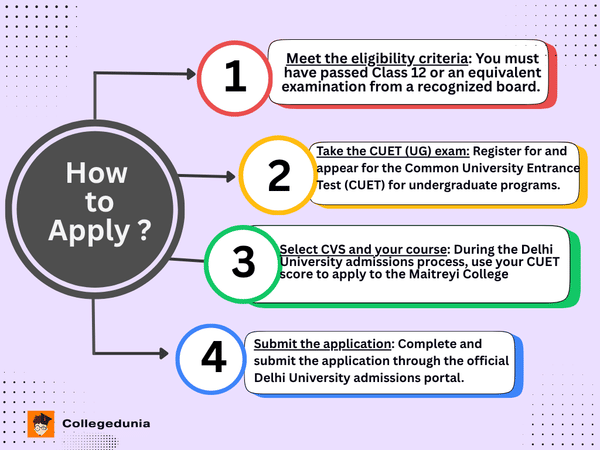 Maitreyi College admission