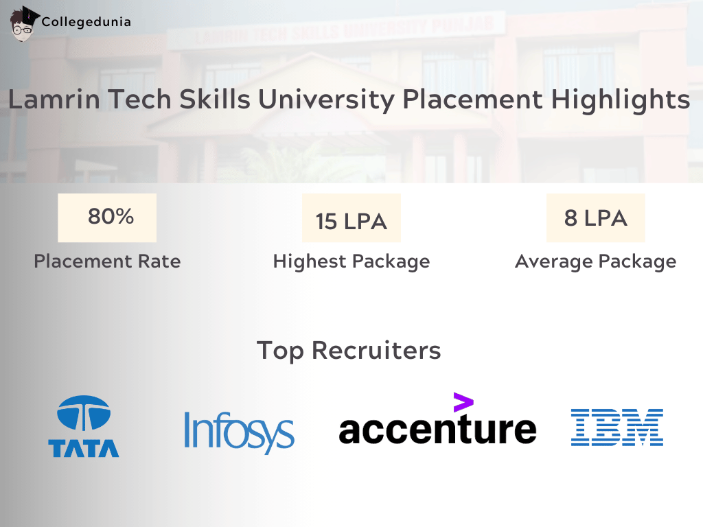 LTSU Placement Report