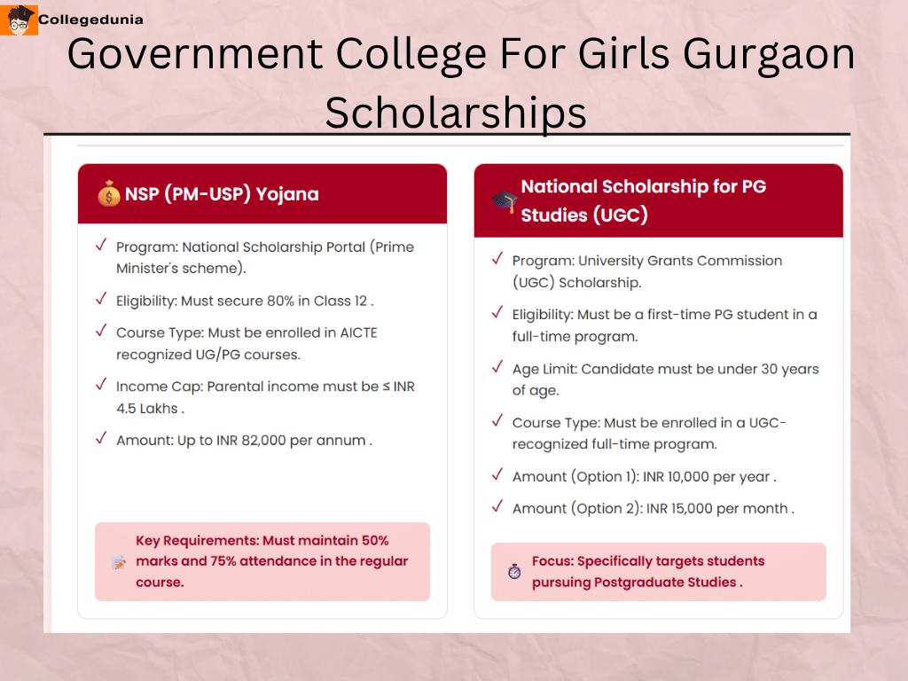 Government College For Girls Gurgaon Scholarship