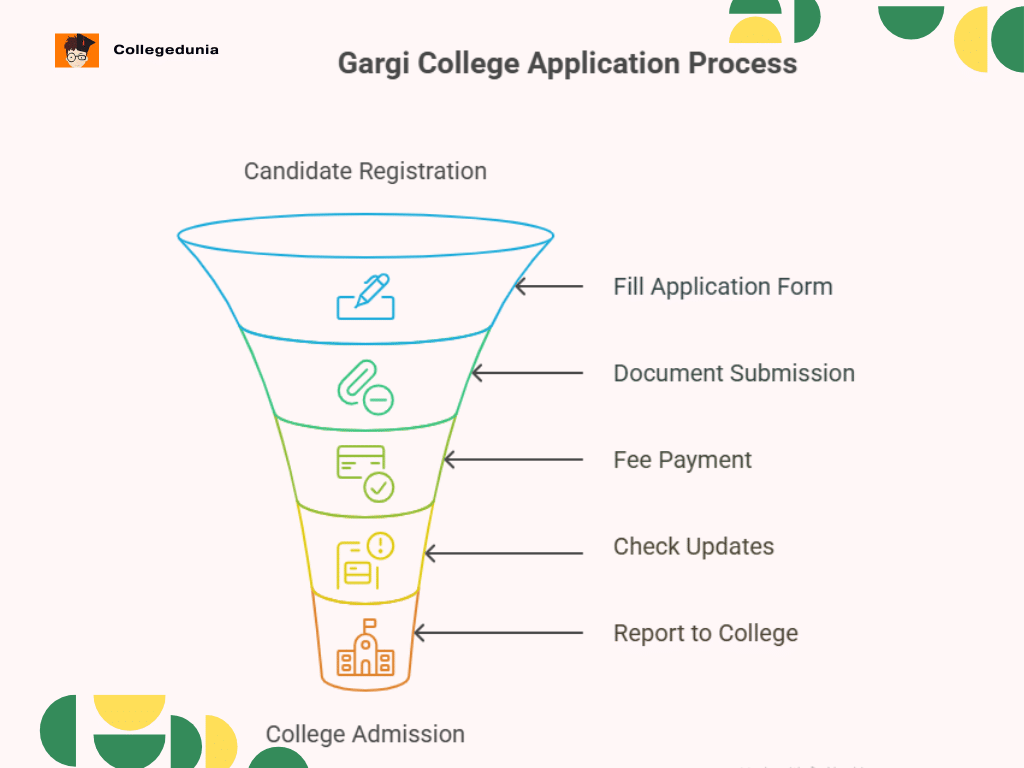 gargi college application