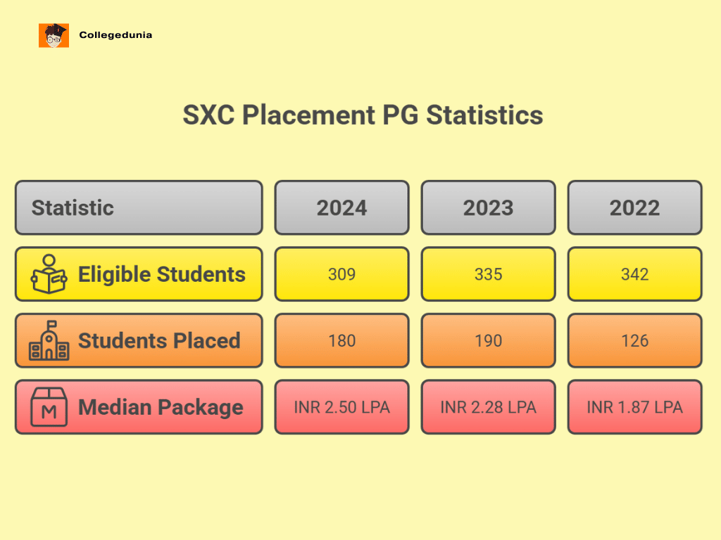 pg stats sxc