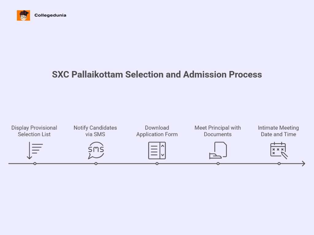 selection process sxc