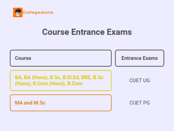 Registration for Entrance Examination