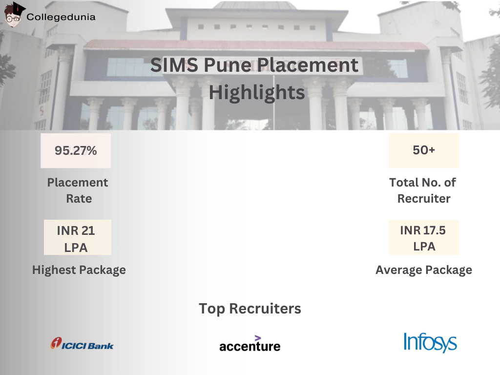 SIMS Pune Placement Statistics