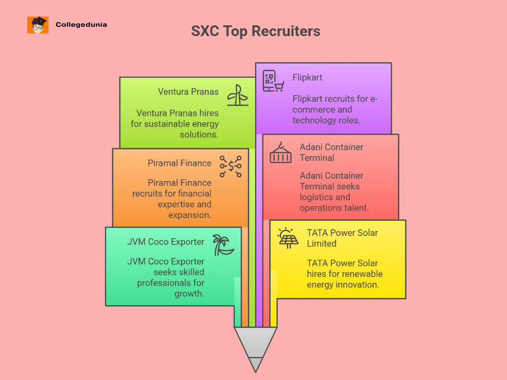 top recruiters