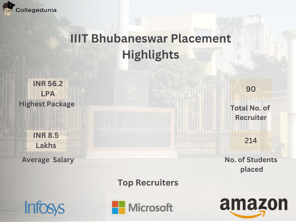 IIIT Bhubaneswar Placement Highlights 2025