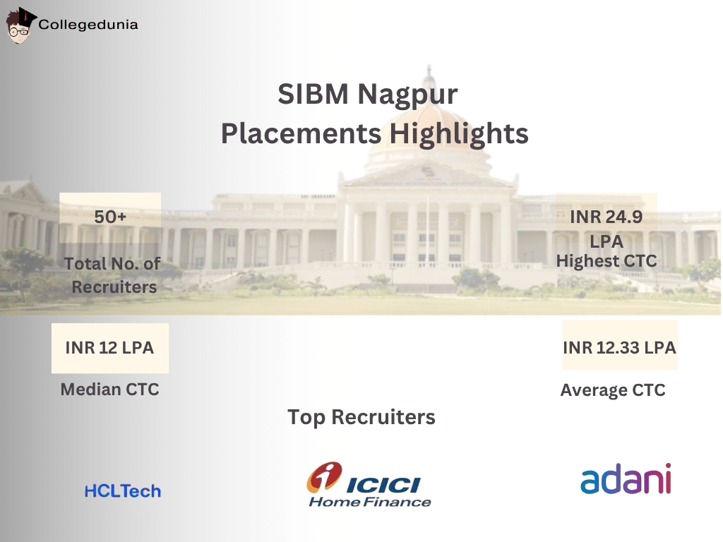 SIBM Nagpur Placement Statistics