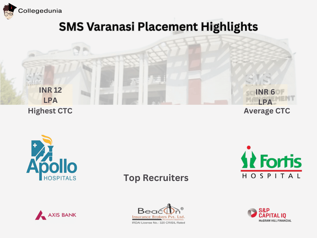 SMS Varanasi Placements