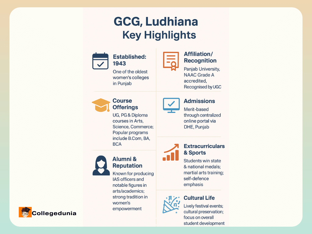 GCG Ludhiana Summary