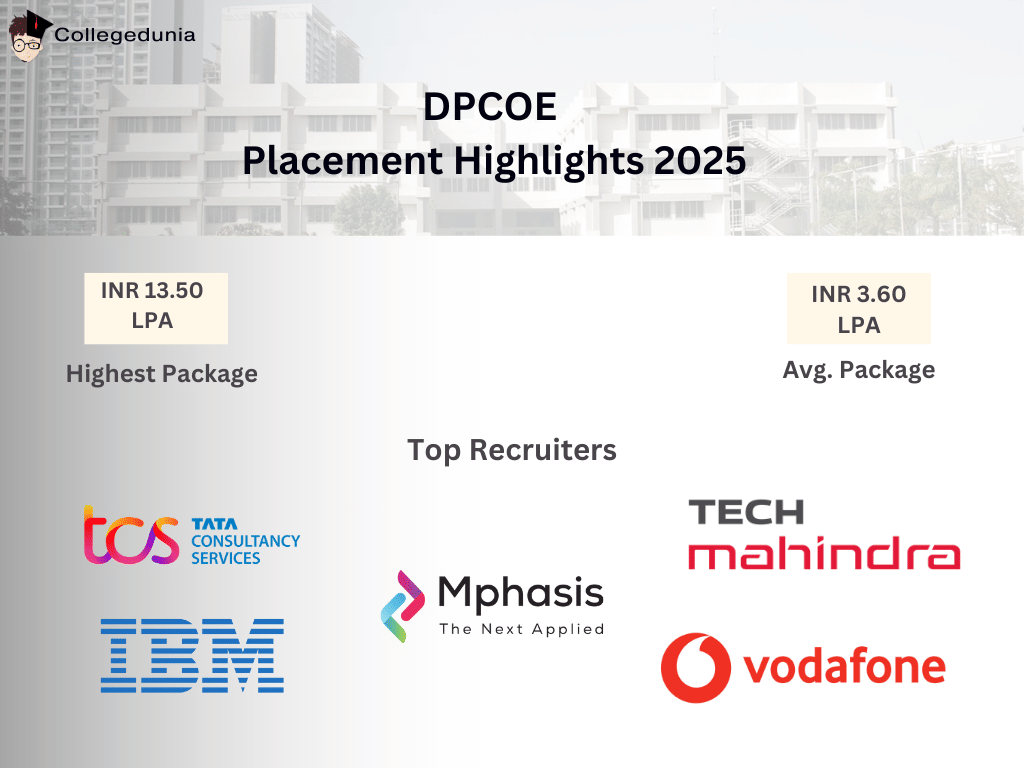 Dhole Patil College of Engineering Placements