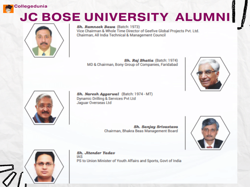JC BOSE UNIVERSITYALUMNI