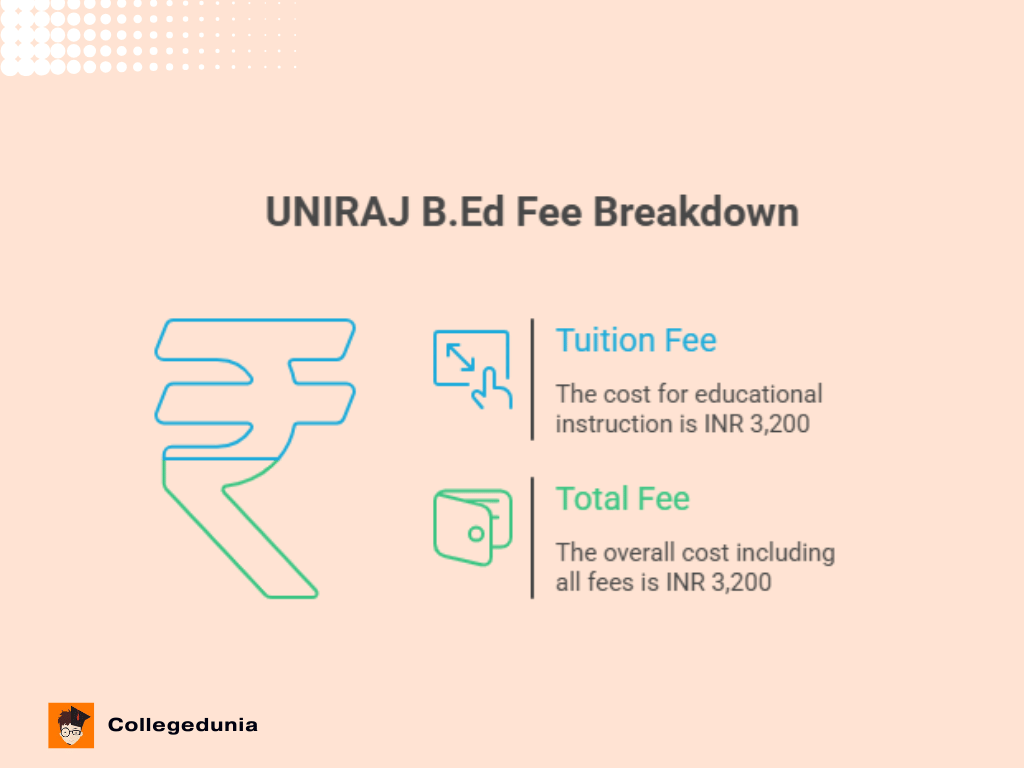 UNIRAJ  B.Ed FEES