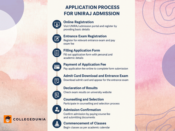 UNIRAJ ADMISSION PROCESS