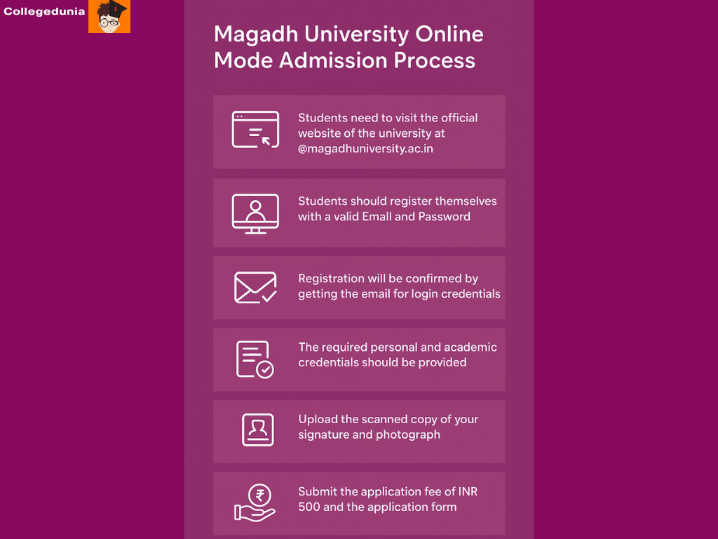MAGADH UNIVERSITY Admission  online