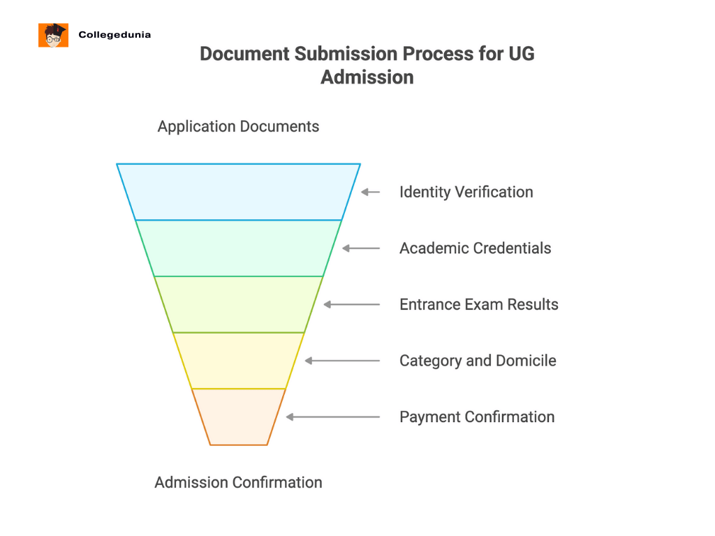 documents ug cocas patna