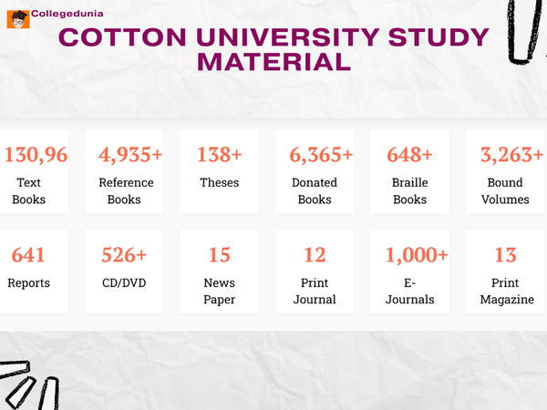 Study Material for Cotton University