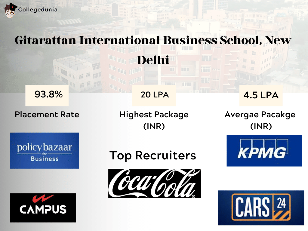 GIBS Rohini Placement Report
