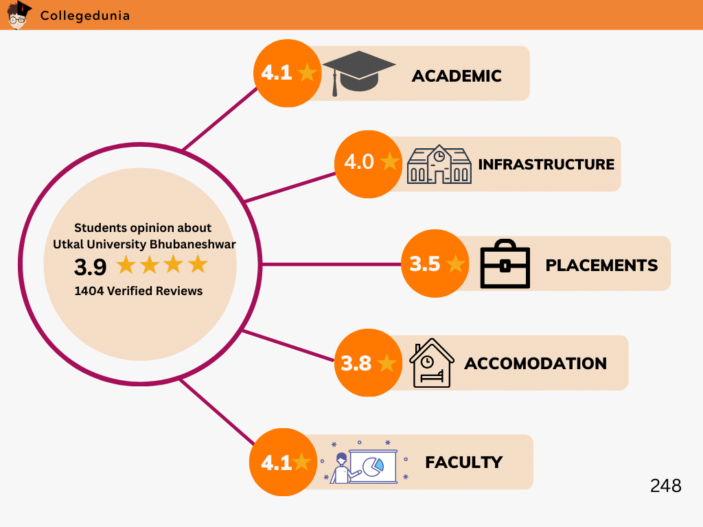 Utkal University Bhubaneshwar Review