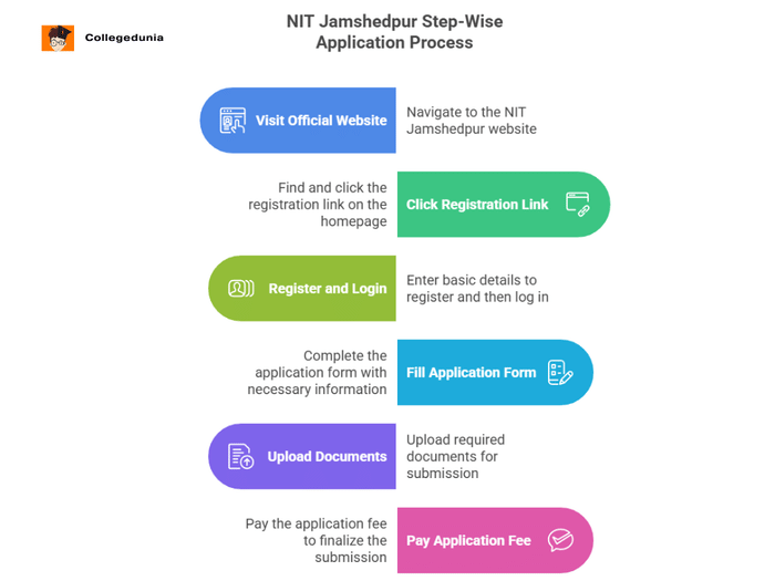 NIT Jamshedpur Application Process