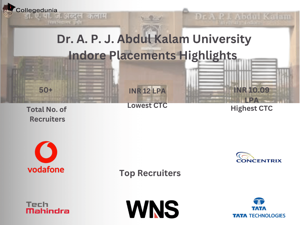 Placements Statistics