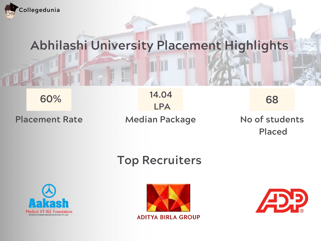 Abhilashi University Placement Statistics